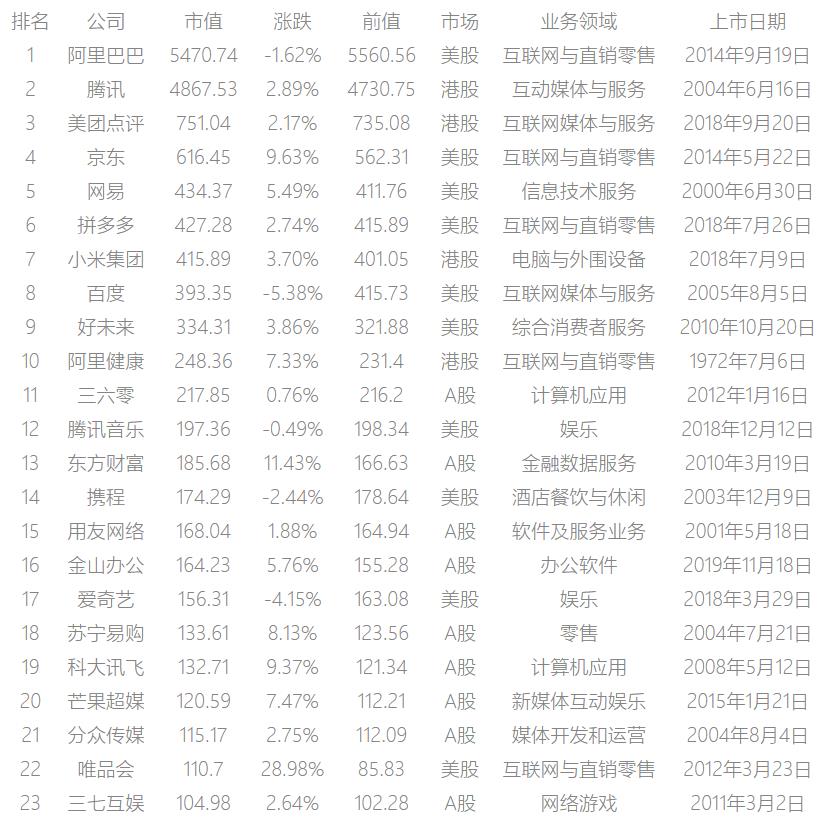 互联网上市公司有哪些,互联网上市公司有哪些，变化、自信与成就感的源泉