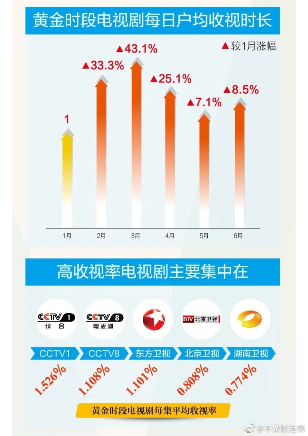 电视剧实时收视率，自然美景的心灵之旅，探寻内心的平和宁静