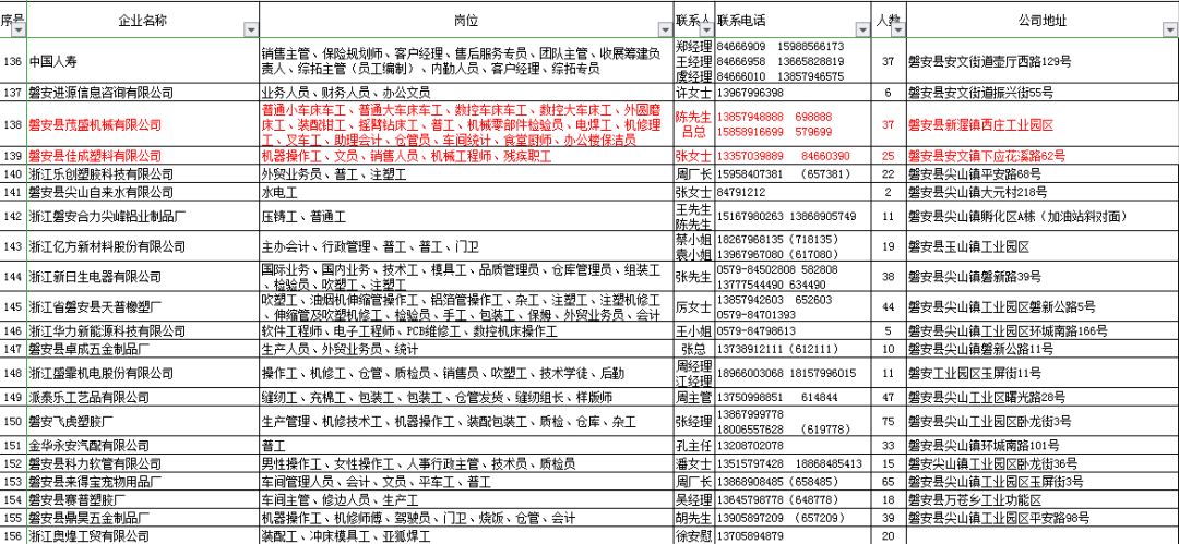 磐安最新职位招聘，探寻职业发展的新起点